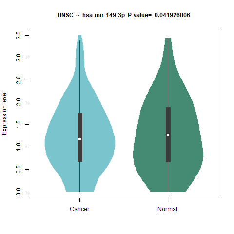 hsa-mir-149-3p _HNSC.png